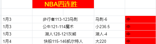 火箭陷入低,鹈鹕逆袭良,战局突变,开元体育会员登录入口,开元棋牌官网,开元体育