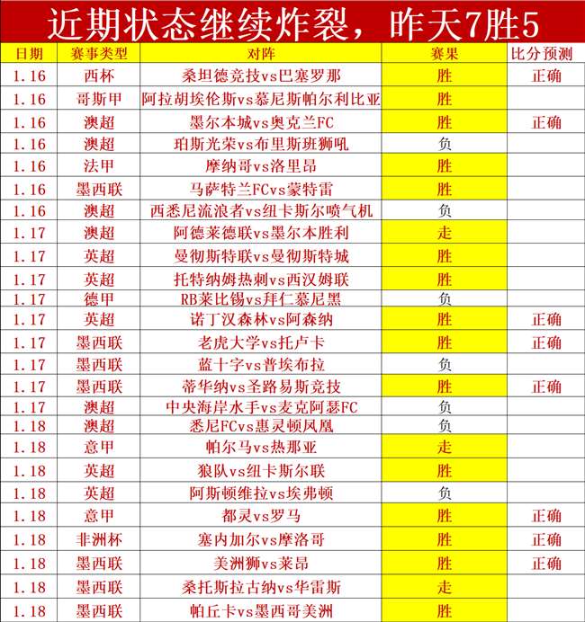 Elle,蜕变历程,两张照片展,开元体育会员登录入口,开元棋牌官网,开元体育