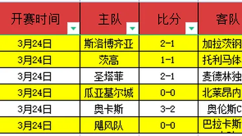 [中超]西海岸队后场失误，奥斯卡助攻导致丢球