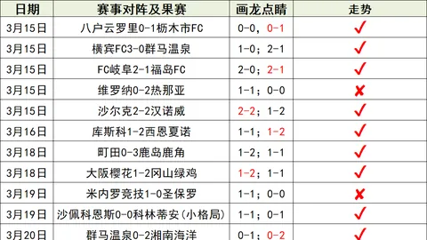 主队守卫主场还是客队破咒大乐透期号专家质合推荐分析